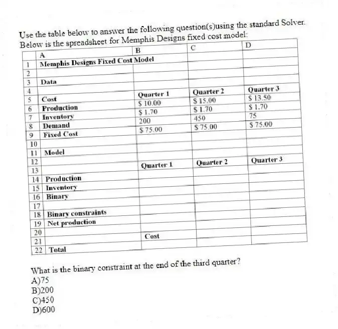 Use the table below to answer the following question(s)using the standard Solver.
Below is the spreadsheet for Memphis Designs fixed cost model:
-What is the binary constraint at the end of the third quarter?
A)75
B)200
C)450
D)600