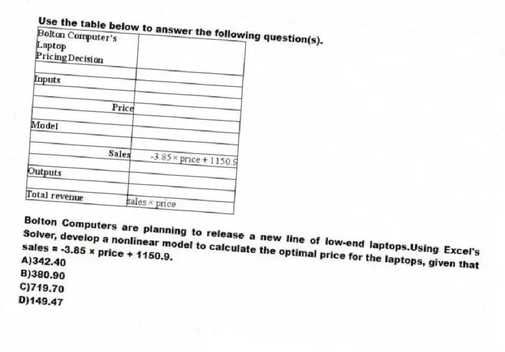 Use the table below to answer the following question(s).
-Bolton Computers are planning to release a new line of low-end laptops.Using Excel's Solver, develop a nonlinear model to calculate the optimal price for the laptops, given that sales = -3.85 × price + 1150.9.
A)342.40
B)380.90
C)719.70
D)149.47