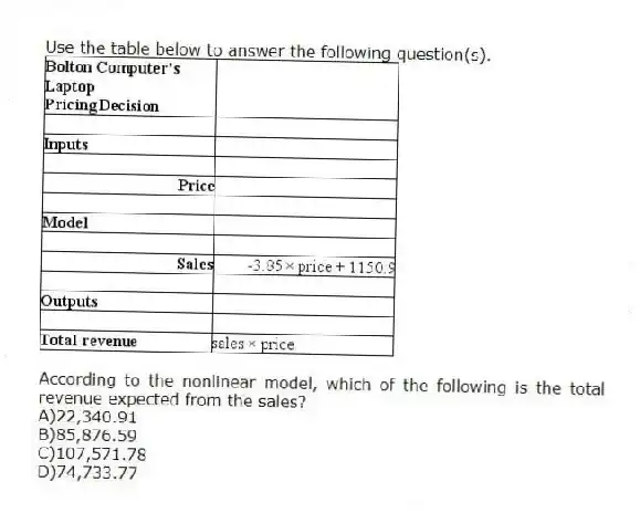 Use the table below to answer the following question(s).
-According to the nonlinear model, which of the following is the total revenue expected from the sales?
A)22,340.91
B)85,876.59
C)107,571.78
D)74,733.77