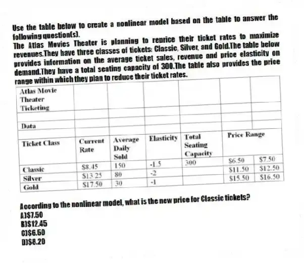 Use the table below to create a nonlinear model based on the table to answer the following question(s).
The Atlas Movies Theater is planning to reprice their ticket rates to maximize revenues.They have three classes of tickets: Classic, Silver, and Gold.The table below provides information on the average ticket sales, revenue and price elasticity on demand.They have a total seating capacity of 300.The table also provides the price range within which they plan to reduce their ticket rates.
-According to the nonlinear model, what is the new price for Classic tickets?
A)$7.50
B)$12.45
C)$6.50
D)$8.20