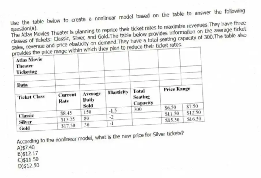 Use the table below to create a nonlinear model based on the table to answer the following question(s).
The Atlas Movies Theater is planning to reprice their ticket rates to maximize revenues.They have three classes of tickets: Classic, Silver, and Gold.The table below provides information on the average ticket sales, revenue and price elasticity on demand.They have a total seating capacity of 300.The table also provides the price range within which they plan to reduce their ticket rates.
-According to the nonlinear model, what is the new price for Silver tickets?
A)$7.40
B)$12.17
C)$11.50
D)$12.50