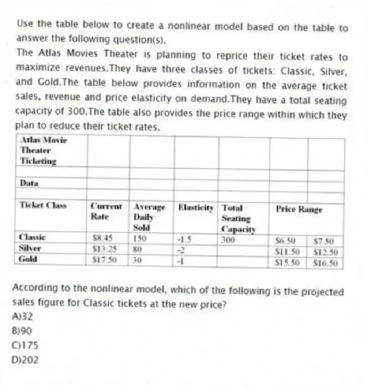 Use the table below to create a nonlinear model based on the table to answer the following question(s).
The Atlas Movies Theater is planning to reprice their ticket rates to maximize revenues.They have three classes of tickets: Classic, Silver, and Gold.The table below provides information on the average ticket sales, revenue and price elasticity on demand.They have a total seating capacity of 300.The table also provides the price range within which they plan to reduce their ticket rates.
-According to the nonlinear model, which of the following is the projected sales figure for Classic tickets at the new price?
A)32
B)90
C)175
D)202