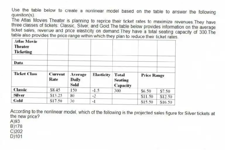 Use the table below to create a nonlinear model based on the table to answer the following question(s).
The Atlas Movies Theater is planning to reprice their ticket rates to maximize revenues.They have three classes of tickets: Classic, Silver, and Gold.The table below provides information on the average ticket sales, revenue and price elasticity on demand.They have a total seating capacity of 300.The table also provides the price range within which they plan to reduce their ticket rates.
-According to the nonlinear model, which of the following is the projected sales figure for Silver tickets at the new price?
A)93
B)178
C)202
D)101