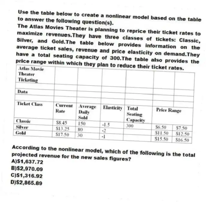 Use the table below to create a nonlinear model based on the table to answer the following question(s).
The Atlas Movies Theater is planning to reprice their ticket rates to maximize revenues.They have three classes of tickets: Classic, Silver, and Gold.The table below provides information on the average ticket sales, revenue and price elasticity on demand.They have a total seating capacity of 300.The table also provides the price range within which they plan to reduce their ticket rates.
-According to the nonlinear model, which of the following is the total projected revenue for the new sales figures?
A)$1,637.72
B)$2,970.09
C)$1,316.92
D)$2,865.89