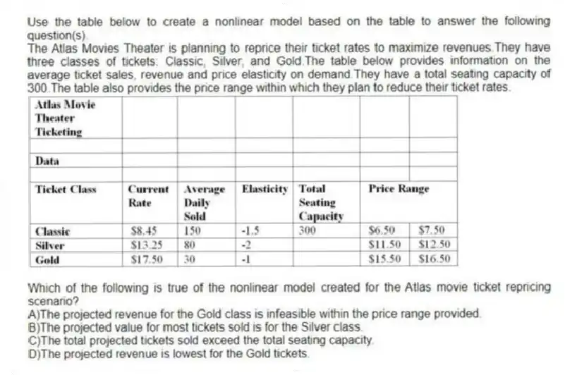 Use the table below to create a nonlinear model based on the table to answer the following question(s).
The Atlas Movies Theater is planning to reprice their ticket rates to maximize revenues.They have three classes of tickets: Classic, Silver, and Gold.The table below provides information on the average ticket sales, revenue and price elasticity on demand.They have a total seating capacity of 300.The table also provides the price range within which they plan to reduce their ticket rates.
-Which of the following is true of the nonlinear model created for the Atlas movie ticket repricing scenario?
A)The projected revenue for the Gold class is infeasible within the price range provided.
B)The projected value for most tickets sold is for the Silver class.
C)The total projected tickets sold exceed the total seating capacity.
D)The projected revenue is lowest for the Gold tickets.