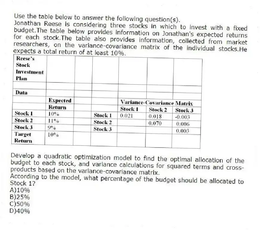 Use the table below to answer the following question(s).
Jonathan Reese is considering three stocks in which to invest with a fixed budget.The table below provides information on Jonathan's expected returns for each stock.The table also provides information, collected from market researchers, on the variance-covariance matrix of the individual stocks.He expects a total return of at least 10%.
Develop a quadratic optimization model to find the optimal allocation of the budget to each stock, and variance calculations for squared terms and cross-products based on the variance-covariance matrix.
-According to the model, what percentage of the budget should be allocated to Stock 1?
A)10%
B)25%
C)50%
D)40%