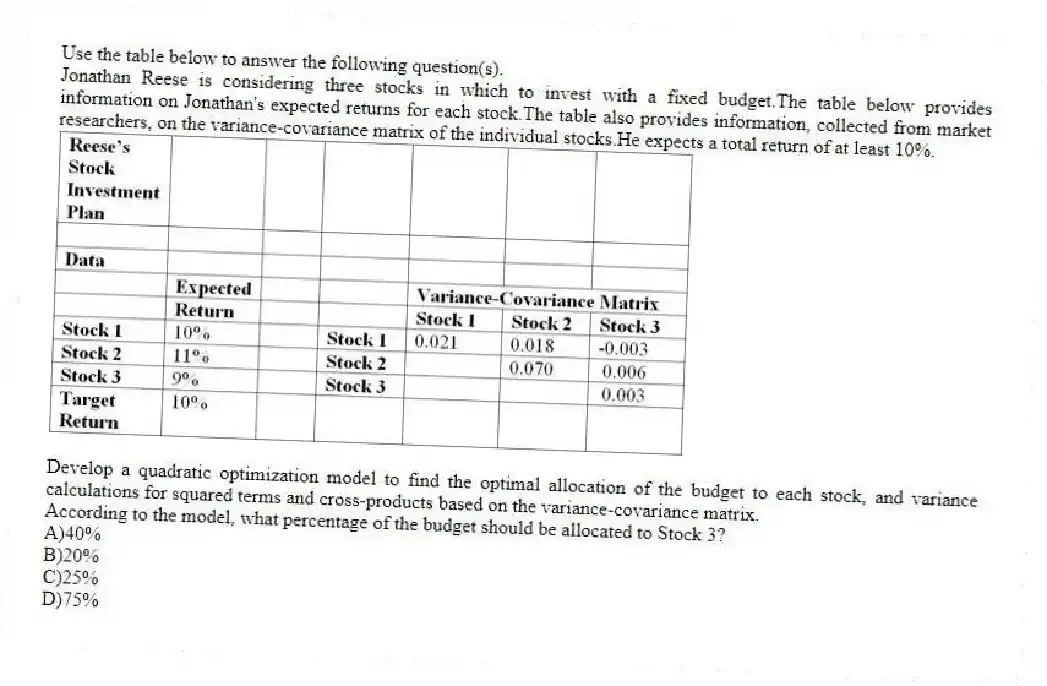 Use the table below to answer the following question(s).
Jonathan Reese is considering three stocks in which to invest with a fixed budget.The table below provides information on Jonathan's expected returns for each stock.The table also provides information, collected from market researchers, on the variance-covariance matrix of the individual stocks.He expects a total return of at least 10%.
Develop a quadratic optimization model to find the optimal allocation of the budget to each stock, and variance calculations for squared terms and cross-products based on the variance-covariance matrix.
-According to the model, what percentage of the budget should be allocated to Stock 3?
A)40%
B)20%
C)25%
D)75%