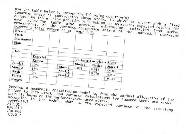 Use the table below to answer the following question(s).
Jonathan Reese is considering three stocks in which to invest with a fixed budget.The table below provides information on Jonathan's expected returns for each stock.The table also provides information, collected from market researchers, on the variance-covariance matrix of the individual stocks.He expects a total return of at least 10%.
Develop a quadratic optimization model to find the optimal allocation of the budget to each stock, and variance calculations for squared terms and cross-products based on the variance-covariance matrix.
-According to the model, what is the expected variance of the resulting portfolio?
A)0.014
B)0.010
C)0.009
D)0.012