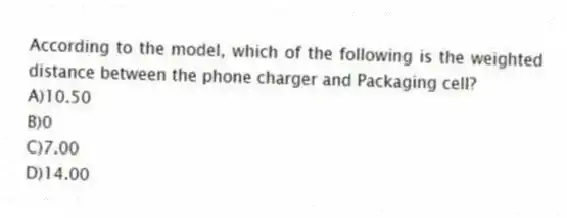 According to the model, which of the following is the weighted distance between the phone charger and Packaging cell?
A)10.50
B)0
C)7.00
D)14.00