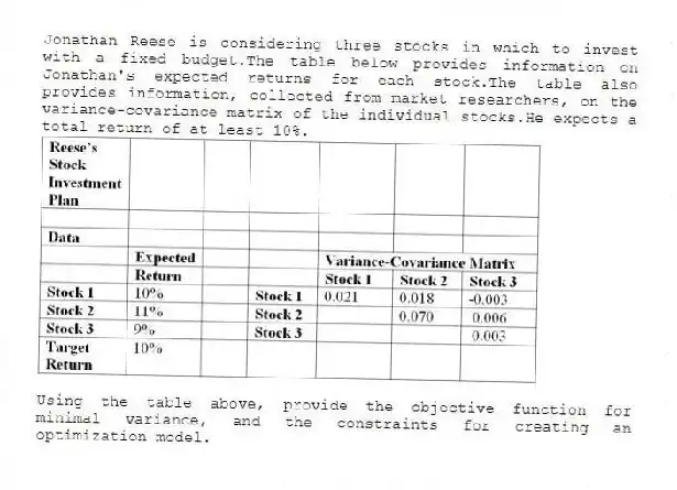 Jonathan Reese is considering three stocks in which to invest with a fixed budget.The table below provides information on Jonathan's expected returns for each stock.The table also provides information, collected from market researchers, on the variance-covariance matrix of the individual stocks.He expects a total return of at least 10%.
Using the table above, provide the objective function for minimal variance, and the constraints for creating an optimization model.