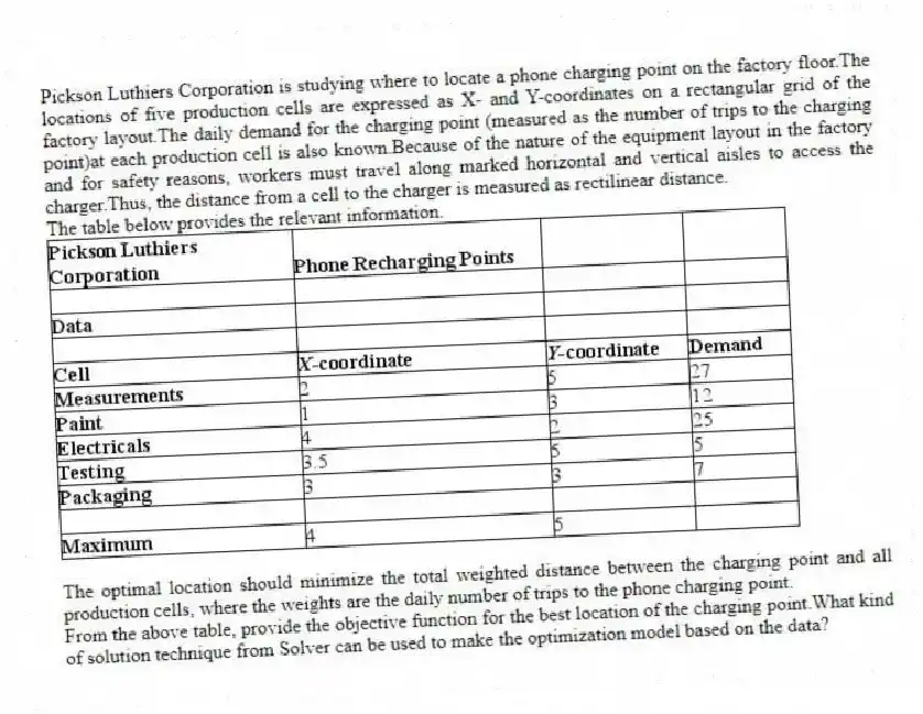 Pickson Luthiers Corporation is studying where to locate a phone charging point on the factory floor.The locations of five production cells are expressed as X- and Y-coordinates on a rectangular grid of the factory layout.The daily demand for the charging point (measured as the number of trips to the charging point)at each production cell is also known.Because of the nature of the equipment layout in the factory and for safety reasons, workers must travel along marked horizontal and vertical aisles to access the charger.Thus, the distance from a cell to the charger is measured as rectilinear distance.
The table below provides the relevant information.
The optimal location should minimize the total weighted distance between the charging point and all production cells, where the weights are the daily number of trips to the phone charging point.
From the above table, provide the objective function for the best location of the charging point.What kind of solution technique from Solver can be used to make the optimization model based on the data?
