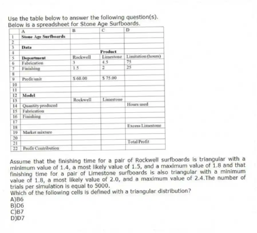 Use the table below to answer the following question(s).
Below is a spreadsheet for Stone Age Surfboards.
Assume that the finishing time for a pair of Rockwell surfboards is triangular with a minimum value of 1.4, a most likely value of 1.5, and a maximum value of 1.8 and that finishing time for a pair of Limestone surfboards is also triangular with a minimum value of 1.8, a most likely value of 2.0, and a maximum value of 2.4.The number of trials per simulation is equal to 5000.
-Which of the following cells is defined with a triangular distribution?
A)B6
B)D6
C)B7
D)D7