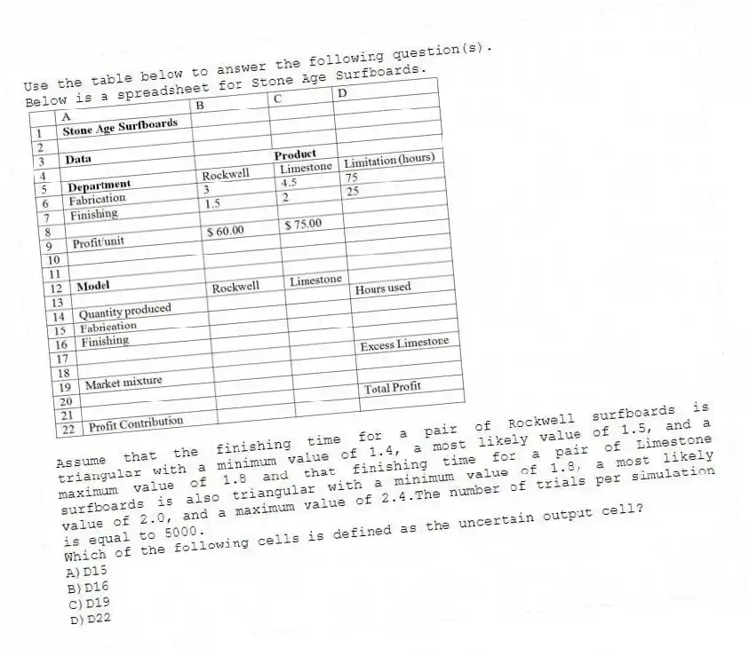 Use the table below to answer the following question(s).
Below is a spreadsheet for Stone Age Surfboards.
Assume that the finishing time for a pair of Rockwell surfboards is triangular with a minimum value of 1.4, a most likely value of 1.5, and a maximum value of 1.8 and that finishing time for a pair of Limestone surfboards is also triangular with a minimum value of 1.8, a most likely value of 2.0, and a maximum value of 2.4.The number of trials per simulation is equal to 5000.
-Which of the following cells is defined as the uncertain output cell?
A)D15
B)D16
C)D19
D)D22