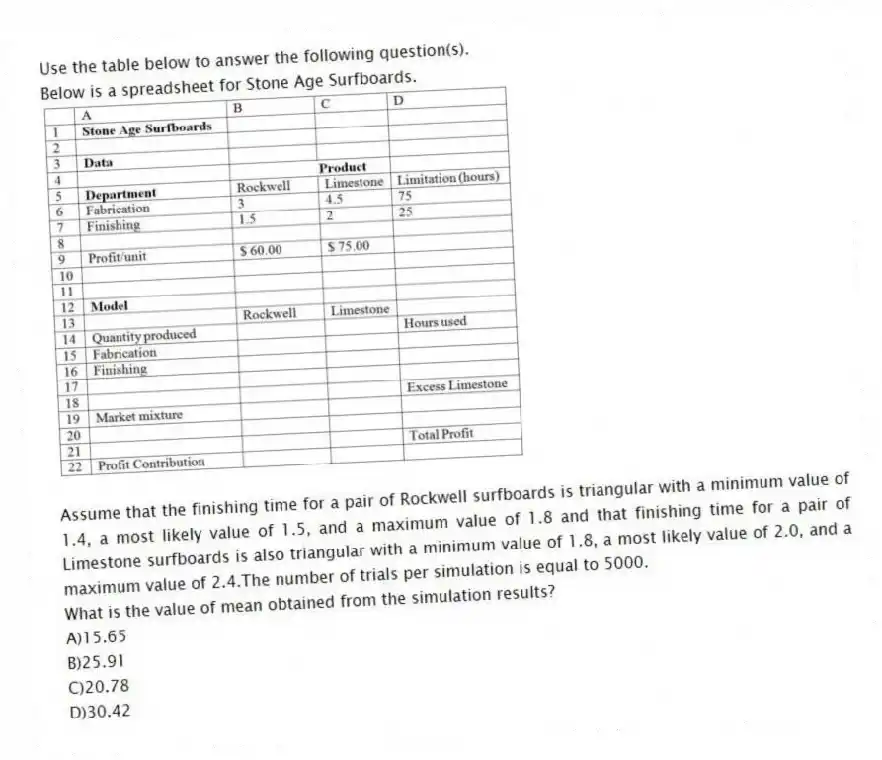 Use the table below to answer the following question(s).
Below is a spreadsheet for Stone Age Surfboards.
Assume that the finishing time for a pair of Rockwell surfboards is triangular with a minimum value of 1.4, a most likely value of 1.5, and a maximum value of 1.8 and that finishing time for a pair of Limestone surfboards is also triangular with a minimum value of 1.8, a most likely value of 2.0, and a maximum value of 2.4.The number of trials per simulation is equal to 5000.
-What is the value of mean obtained from the simulation results?
A)15.65
B)25.91
C)20.78
D)30.42