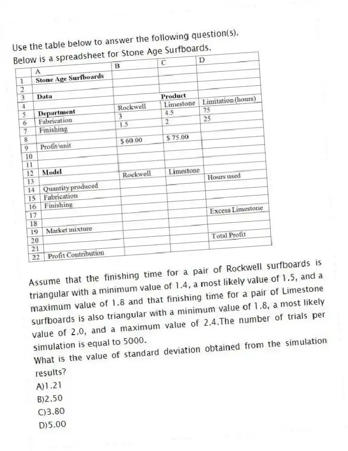 Use the table below to answer the following question(s).
Below is a spreadsheet for Stone Age Surfboards.
Assume that the finishing time for a pair of Rockwell surfboards is triangular with a minimum value of 1.4, a most likely value of 1.5, and a maximum value of 1.8 and that finishing time for a pair of Limestone surfboards is also triangular with a minimum value of 1.8, a most likely value of 2.0, and a maximum value of 2.4.The number of trials per simulation is equal to 5000.
-What is the value of standard deviation obtained from the simulation results?
A)1.21
B)2.50
C)3.80
D)5.00