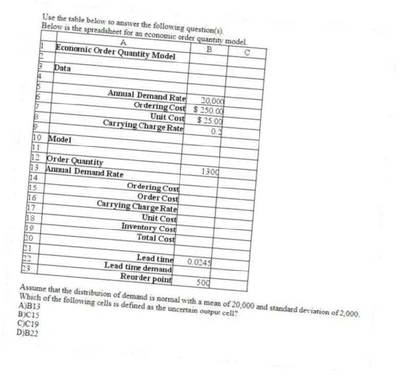 Use the table below to answer the following question(s).
Below is the spreadsheet for an economic order quantity model.
Assume that the distribution of demand is normal with a mean of 20,000 and standard deviation of 2,000.
-Which of the following cells is defined as the uncertain output cell?
A)B13
B)C15
C)C19
D)B22