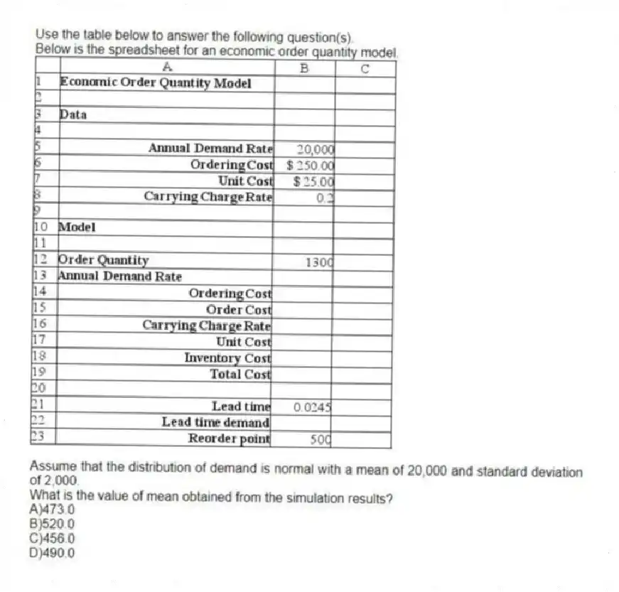 Use the table below to answer the following question(s).
Below is the spreadsheet for an economic order quantity model.
Assume that the distribution of demand is normal with a mean of 20,000 and standard deviation of 2,000.
-What is the value of mean obtained from the simulation results?
A)473.0
B)520.0
C)456.0
D)490.0