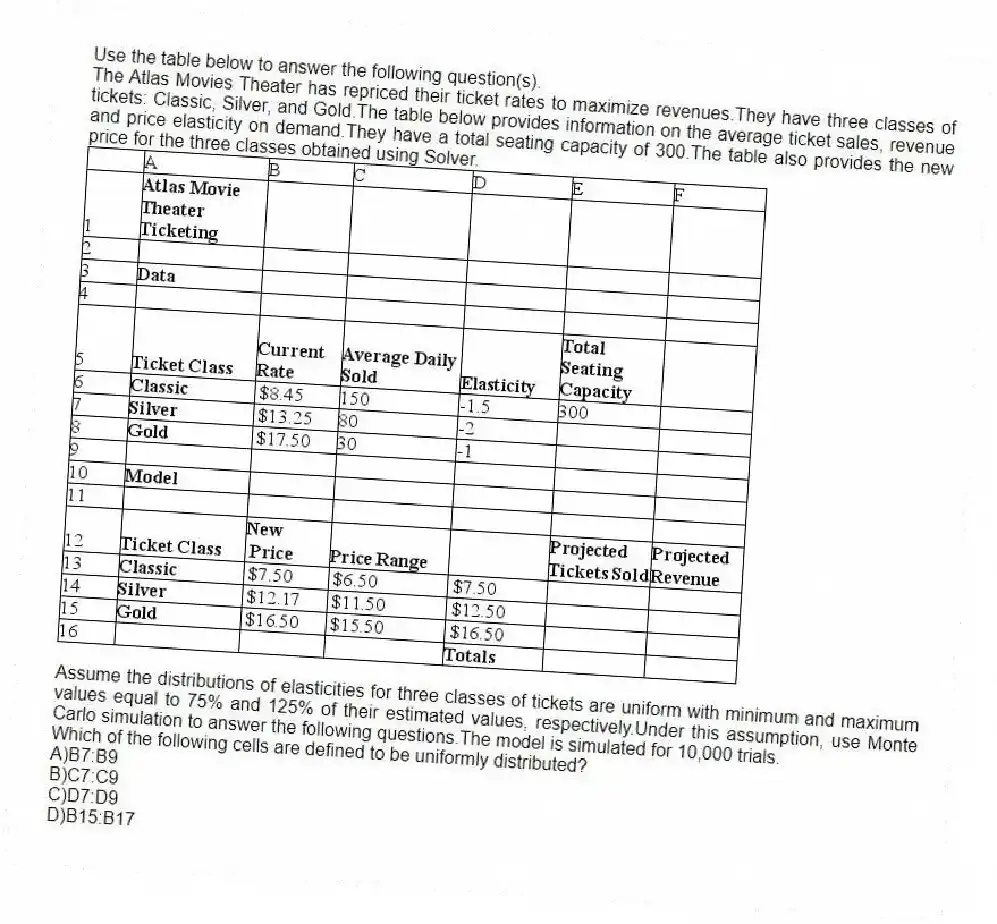 Use the table below to answer the following question(s).
The Atlas Movies Theater has repriced their ticket rates to maximize revenues.They have three classes of tickets: Classic, Silver, and Gold.The table below provides information on the average ticket sales, revenue and price elasticity on demand.They have a total seating capacity of 300.The table also provides the new price for the three classes obtained using Solver.
Assume the distributions of elasticities for three classes of tickets are uniform with minimum and maximum values equal to 75% and 125% of their estimated values, respectively.Under this assumption, use Monte Carlo simulation to answer the following questions.The model is simulated for 10,000 trials.
-Which of the following cells are defined to be uniformly distributed?
A)B7:B9
B)C7:C9
C)D7:D9
D)B15:B17