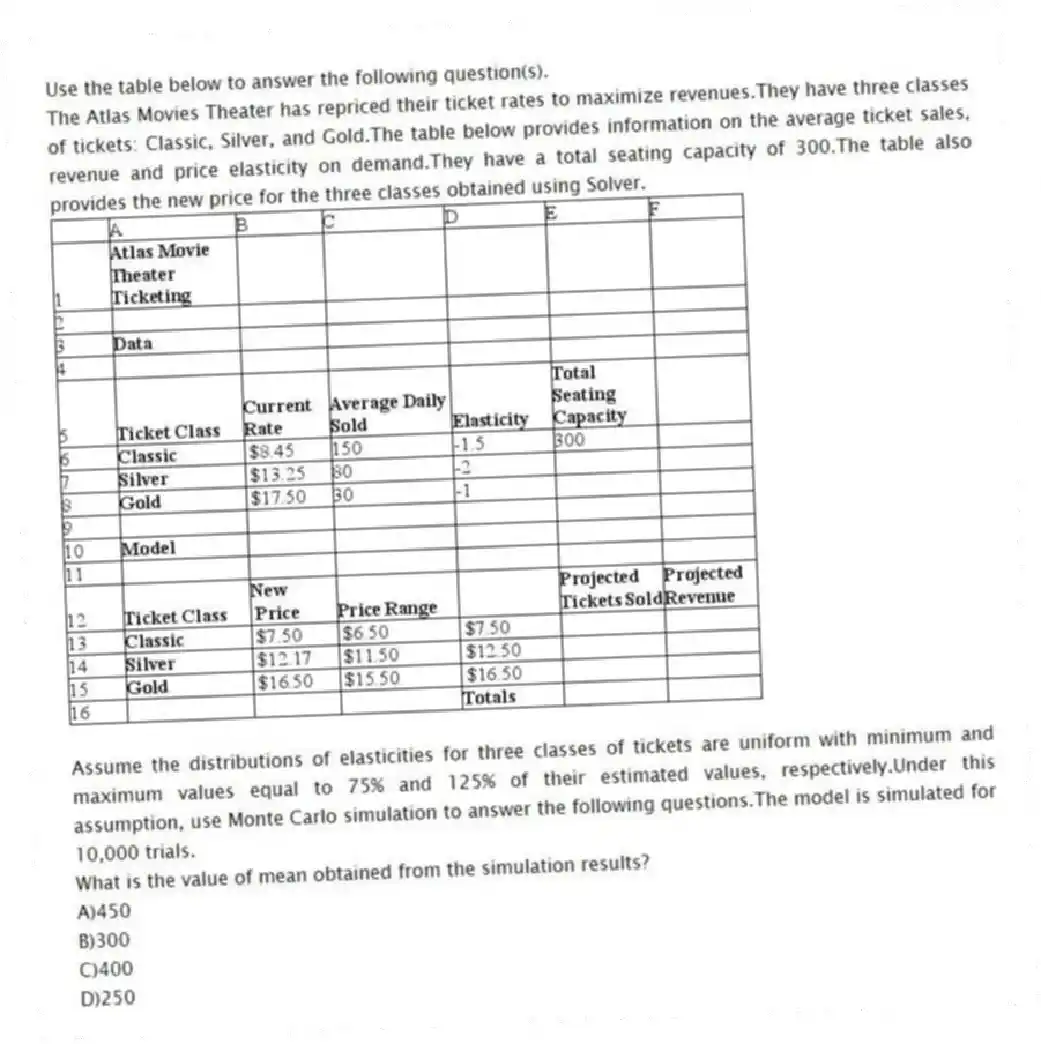 Use the table below to answer the following question(s).
The Atlas Movies Theater has repriced their ticket rates to maximize revenues.They have three classes of tickets: Classic, Silver, and Gold.The table below provides information on the average ticket sales, revenue and price elasticity on demand.They have a total seating capacity of 300.The table also provides the new price for the three classes obtained using Solver.
Assume the distributions of elasticities for three classes of tickets are uniform with minimum and maximum values equal to 75% and 125% of their estimated values, respectively.Under this assumption, use Monte Carlo simulation to answer the following questions.The model is simulated for 10,000 trials.
-What is the value of mean obtained from the simulation results?
A)450
B)300
C)400
D)250
