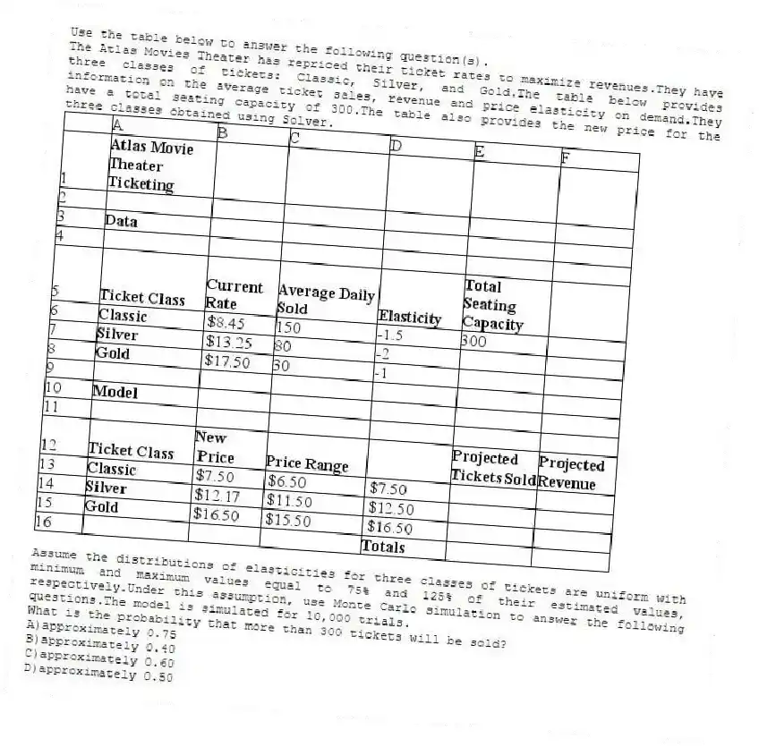 Use the table below to answer the following question(s).
The Atlas Movies Theater has repriced their ticket rates to maximize revenues.They have three classes of tickets: Classic, Silver, and Gold.The table below provides information on the average ticket sales, revenue and price elasticity on demand.They have a total seating capacity of 300.The table also provides the new price for the three classes obtained using Solver.
Assume the distributions of elasticities for three classes of tickets are uniform with minimum and maximum values equal to 75% and 125% of their estimated values, respectively.Under this assumption, use Monte Carlo simulation to answer the following questions.The model is simulated for 10,000 trials.
-What is the probability that more than 300 tickets will be sold?
A)approximately 0.75
B)approximately 0.40
C)approximately 0.60
D)approximately 0.50