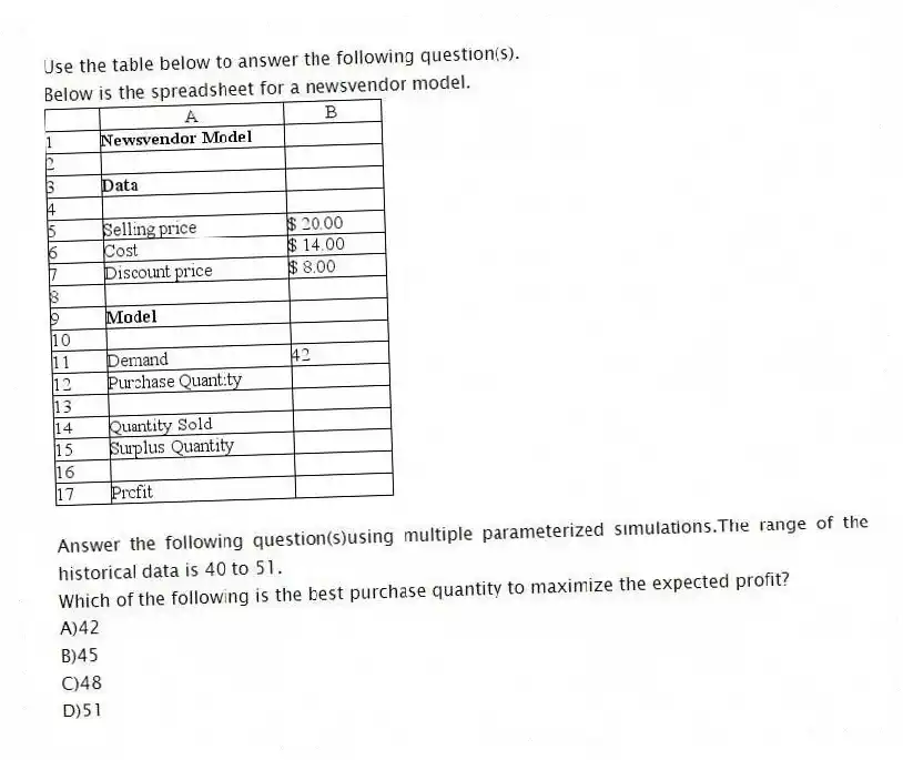 Use the table below to answer the following question(s).
Below is the spreadsheet for a newsvendor model.
Answer the following question(s)using multiple parameterized simulations.The range of the historical data is 40 to 51.
-Which of the following is the best purchase quantity to maximize the expected profit?
A)42
B)45
C)48
D)51