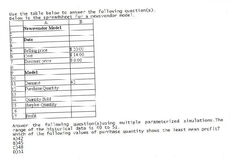 Use the table below to answer the following question(s).
Below is the spreadsheet for a newsvendor model.
Answer the following question(s)using multiple parameterized simulations.The range of the historical data is 40 to 51.
-Which of the following values of purchase quantity shows the least mean profit?
A)42
B)45
C)48
D)51
