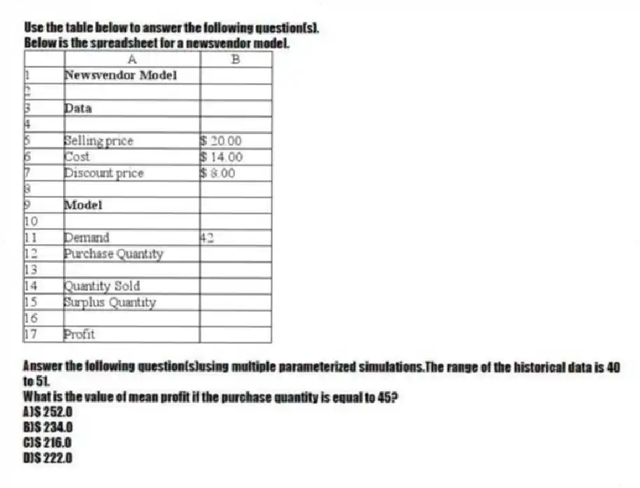 Use the table below to answer the following question(s).
Below is the spreadsheet for a newsvendor model.
Answer the following question(s)using multiple parameterized simulations.The range of the historical data is 40 to 51.
-What is the value of mean profit if the purchase quantity is equal to 45?
A)$ 252.0
B)$ 234.0
C)$ 216.0
D)$ 222.0