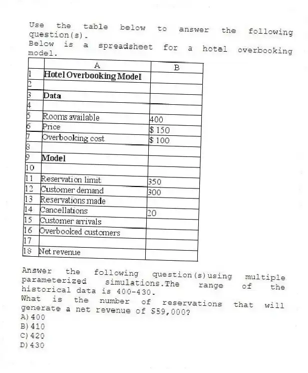 Use the table below to answer the following question(s).
Below is a spreadsheet for a hotel overbooking model.
Answer the following question(s)using multiple parameterized simulations.The range of the historical data is 400-430.
-What is the number of reservations that will generate a net revenue of $59,000?
A)400
B)410
C)420
D)430