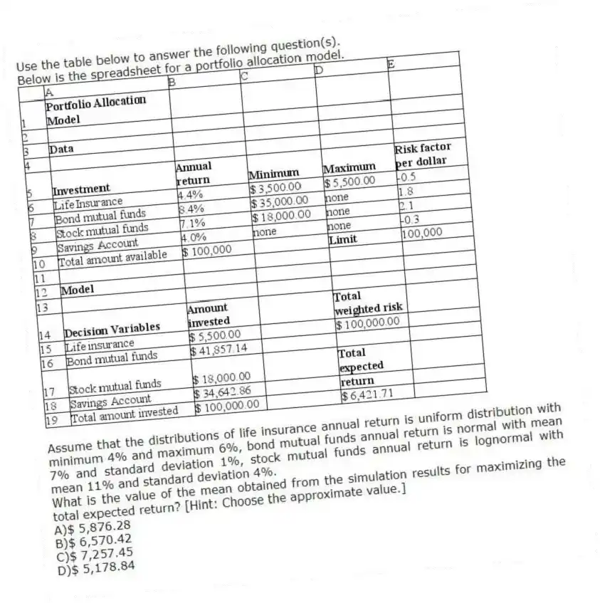 Use the table below to answer the following question(s).
Below is the spreadsheet for a portfolio allocation model.
  
Assume that the distributions of life insurance annual return is uniform distribution with minimum 4% and maximum 6%, bond mutual funds annual return is normal with mean 7% and standard deviation 1%, stock mutual funds annual return is lognormal with mean 11% and standard deviation 4%.
-What is the value of the mean obtained from the simulation results for maximizing the total expected return? [Hint: Choose the approximate value.]
A)$ 5,876.28 
B)$ 6,570.42 
C)$ 7,257.45 
D)$ 5,178.84

