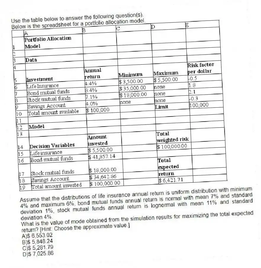 Use the table below to answer the following question(s).
Below is the spreadsheet for a portfolio allocation model.
  
Assume that the distributions of life insurance annual return is uniform distribution with minimum 4% and maximum 6%, bond mutual funds annual return is normal with mean 7% and standard deviation 1%, stock mutual funds annual return is lognormal with mean 11% and standard deviation 4%.
-What is the value of mode obtained from the simulation results for maximizing the total expected return? [Hint: Choose the approximate value.]
A)$ 6,553.02 
B)$ 5,848.24 
C)$ 5,281.79 
D)$ 7,025.86
