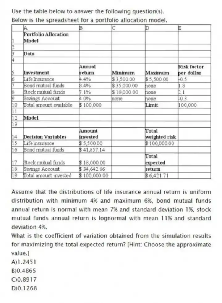 Use the table below to answer the following question(s).
Below is the spreadsheet for a portfolio allocation model.
  
Assume that the distributions of life insurance annual return is uniform distribution with minimum 4% and maximum 6%, bond mutual funds annual return is normal with mean 7% and standard deviation 1%, stock mutual funds annual return is lognormal with mean 11% and standard deviation 4%.
-What is the coefficient of variation obtained from the simulation results for maximizing the total expected return? [Hint: Choose the approximate value.]
A)1.2451 
B)0.4865 
C)0.8917 
D)0.1268
