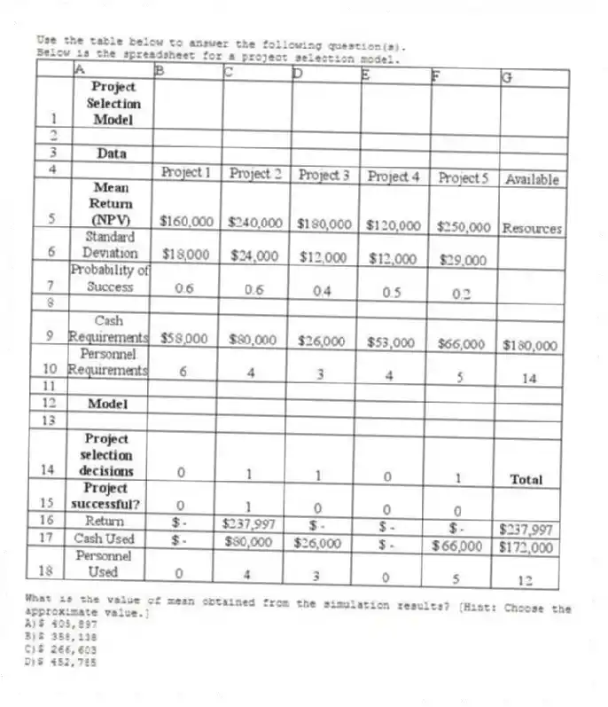 Use the table below to answer the following question(s).
Below is the spreadsheet for a project selection model.
 
-What is the value of mean obtained from the simulation results? [Hint: Choose the approximate value.]
A)$ 405,897 
B)$ 358,138 
C)$ 266,603 
D)$ 452,785
