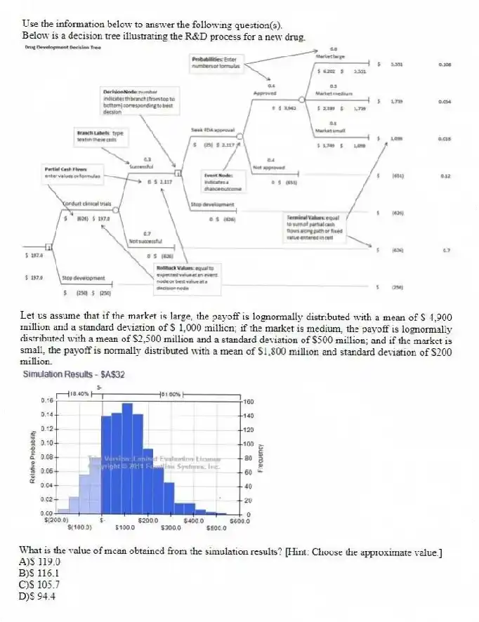 Use the information below to answer the following question(s).
Below is a decision tree illustrating the R&D process for a new drug.
  
Let us assume that if the market is large, the payoff is lognormally distributed with a mean of $ 4,900 million and a standard deviation of $ 1,000 million; if the market is medium, the payoff is lognormally distributed with a mean of $2,500 million and a standard deviation of $500 million; and if the market is small, the payoff is normally distributed with a mean of $1,800 million and standard deviation of $200 million.
 
-What is the value of mean obtained from the simulation results? [Hint: Choose the approximate value.]
A)$ 119.0 
B)$ 116.1 
C)$ 105.7 
D)$ 94.4
