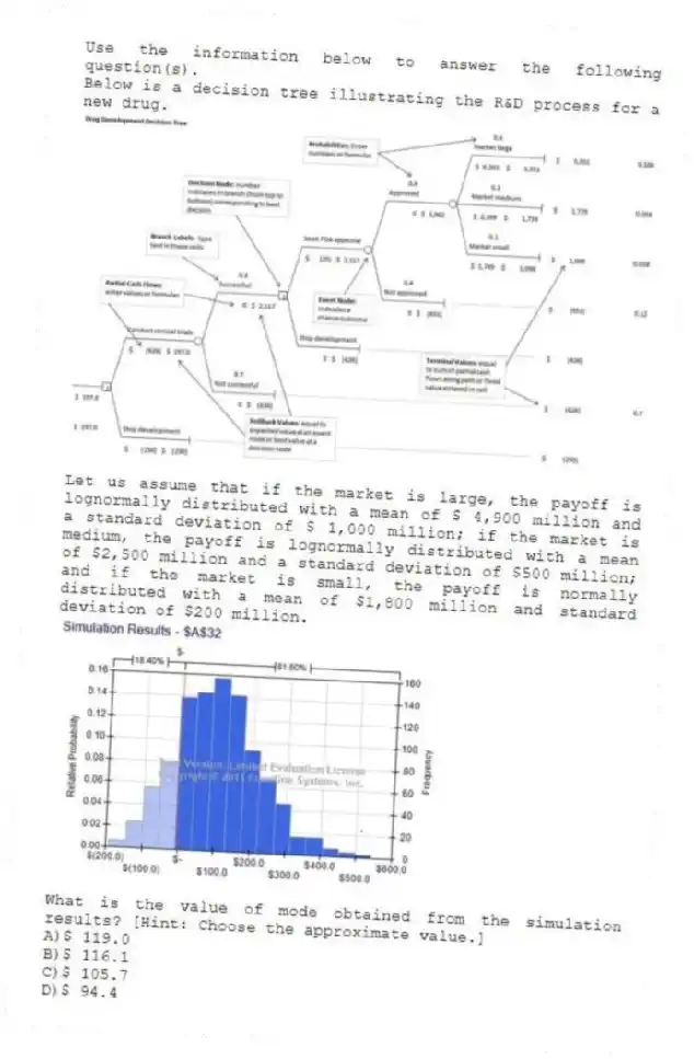 Use the information below to answer the following question(s).
Below is a decision tree illustrating the R&D process for a new drug.
  
Let us assume that if the market is large, the payoff is lognormally distributed with a mean of $ 4,900 million and a standard deviation of $ 1,000 million; if the market is medium, the payoff is lognormally distributed with a mean of $2,500 million and a standard deviation of $500 million; and if the market is small, the payoff is normally distributed with a mean of $1,800 million and standard deviation of $200 million.
 
-What is the value of mode obtained from the simulation results? [Hint: Choose the approximate value.]
A)$ 119.0 
B)$ 116.1 
C)$ 105.7 
D)$ 94.4
