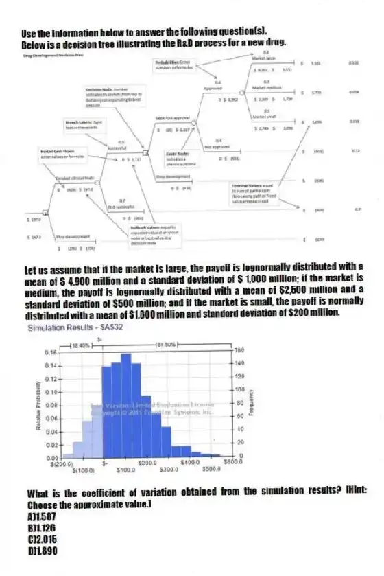 Use the information below to answer the following question(s).
Below is a decision tree illustrating the R&D process for a new drug.
  
Let us assume that if the market is large, the payoff is lognormally distributed with a mean of $ 4,900 million and a standard deviation of $ 1,000 million; if the market is medium, the payoff is lognormally distributed with a mean of $2,500 million and a standard deviation of $500 million; and if the market is small, the payoff is normally distributed with a mean of $1,800 million and standard deviation of $200 million.
 
-What is the coefficient of variation obtained from the simulation results? [Hint: Choose the approximate value.]
A)1.587 
B)1.126 
C)2.015 
D)1.890
