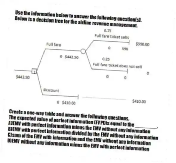 Use the information below to answer the following question(s).
Below is a decision tree for the airline revenue management.
Create a one-way table and answer the following questions.
-The expected value of perfect information (EVPI)is equal to the ________.
A)EMV with perfect information minus the EMV without any information
B)EMV with perfect information divided by the EMV without any information
C)sum of the EMV with information and the EMV without any information
D)EMV without any information minus the EMV with perfect information