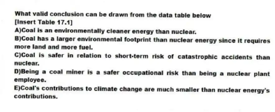 What valid conclusion can be drawn from the data table below
[Insert Table 17.1]
A)Coal is an environmentally cleaner energy than nuclear.
B)Coal has a larger environmental footprint than nuclear energy since it requires more land and more fuel.
C)Coal is safer in relation to short-term risk of catastrophic accidents than nuclear.
D)Being a coal miner is a safer occupational risk than being a nuclear plant employee.
E)Coal's contributions to climate change are much smaller than nuclear energy's contributions.