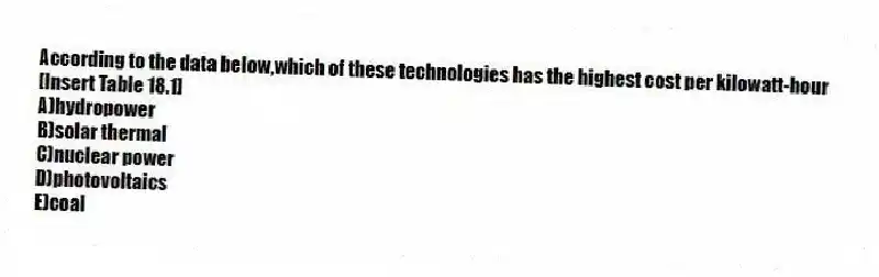 According to the data below,which of these technologies has the highest cost per kilowatt-hour
[Insert Table 18.1]
A)hydropower
B)solar thermal
C)nuclear power
D)photovoltaics
E)coal