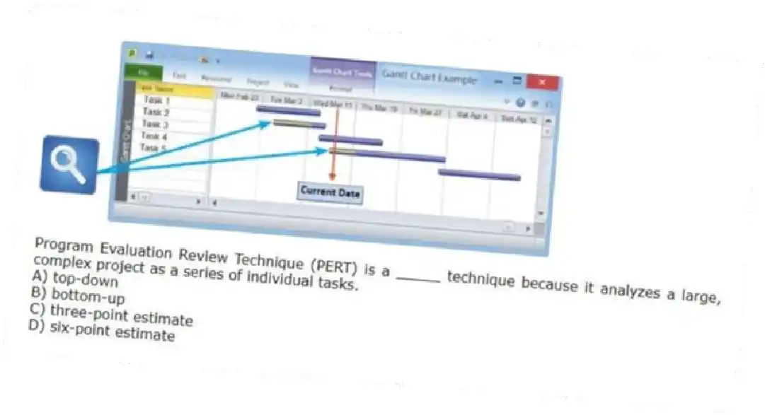 -Program Evaluation Review Technique (PERT) is a _____ technique because it analyzes a large, complex project as a series of individual tasks.
A) top-down
B) bottom-up
C) three-point estimate
D) six-point estimate