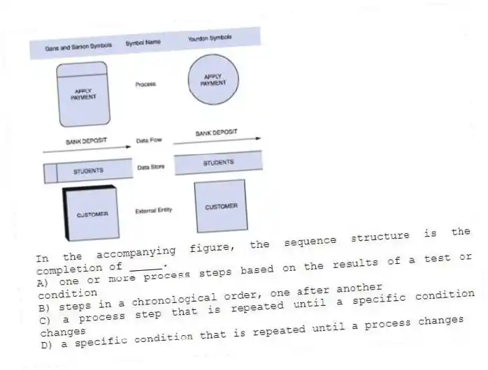 -In the accompanying figure, the sequence structure is the completion of _____.
A) one or more process steps based on the results of a test or condition
B) steps in a chronological order, one after another
C) a process step that is repeated until a specific condition changes
D) a specific condition that is repeated until a process changes