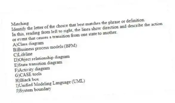 Matching
Identify the letter of the choice that best matches the phrase or definition.
-In this, reading from left to right, the lines show direction and describe the action or event that causes a transition from one state to another.
A)Class diagram
B)Business process models (BPM)
C)Lifeline
D)Object relationship diagram
E)State transition diagram
F)Activity diagram
G)CASE tools
H)Black box
I)Unified Modeling Language (UML)
J)System boundary