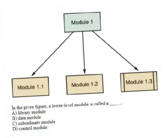 -In the given figure, a lower-level module is called a _____.
A) library module
B) data module
C) subordinate module
D) control module