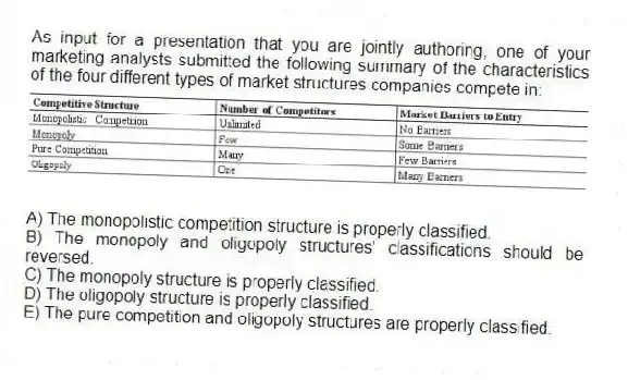 As input for a presentation that you are jointly authoring, one of your marketing analysts submitted the following summary of the characteristics of the four different types of market structures companies compete in:
A) The monopolistic competition structure is properly classified.
B) The monopoly and oligopoly structures' classifications should be reversed.
C) The monopoly structure is properly classified.
D) The oligopoly structure is properly classified.
E) The pure competition and oligopoly structures are properly classified.