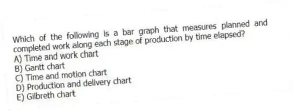 Which of the following is a bar graph that measures planned and completed work along each stage of production by time elapsed?
A) Time and work chart
B) Gantt chart
C) Time and motion chart
D) Production and delivery chart
E) Gilbreth chart