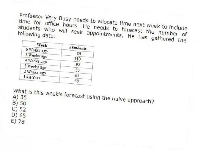 Professor Very Busy needs to allocate time next week to include time for office hours. He needs to forecast the number of students who will seek appointments. He has gathered the following data:
What is this week's forecast using the naive approach?
A) 35
B) 50
C) 52
D) 65
E) 78