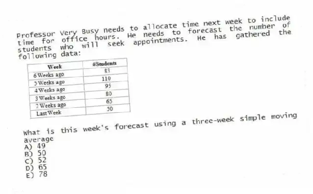 Professor Very Busy needs to allocate time next week to include time for office hours. He needs to forecast the number of students who will seek appointments. He has gathered the following data:
What is this week's forecast using a three-week simple moving average
A) 49
B) 50
C) 52
D) 65
E) 78