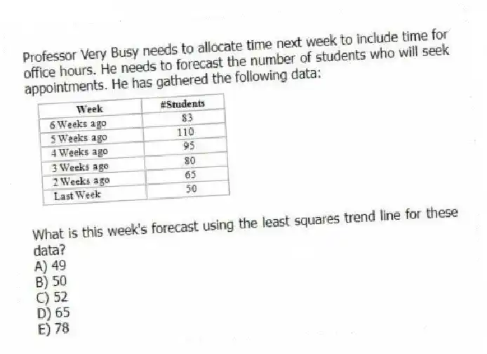 Professor Very Busy needs to allocate time next week to include time for office hours. He needs to forecast the number of students who will seek appointments. He has gathered the following data:
What is this week's forecast using the least squares trend line for these data?
A) 49
B) 50
C) 52
D) 65
E) 78