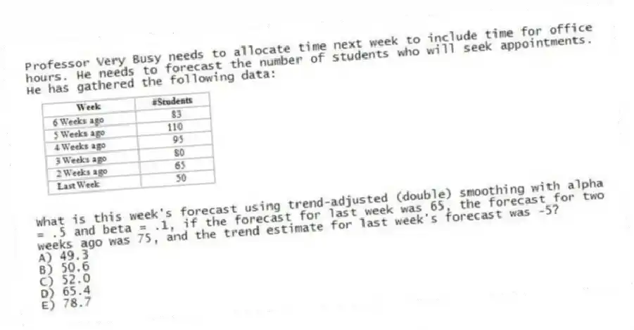 Professor Very Busy needs to allocate time next week to include time for office hours. He needs to forecast the number of students who will seek appointments. He has gathered the following data:
What is this week's forecast using trend-adjusted (double) smoothing with alpha = .5 and beta = .1, if the forecast for last week was 65, the forecast for two weeks ago was 75, and the trend estimate for last week's forecast was -5?
A) 49.3
B) 50.6
C) 52.0
D) 65.4
E) 78.7