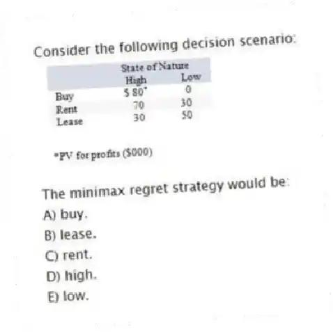Consider the following decision scenario:
The minimax regret strategy would be:
A) buy.
B) lease.
C) rent.
D) high.
E) low.