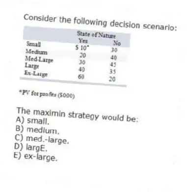 Consider the following decision scenario:
The maximin strategy would be:
A) small.
B) medium.
C) med.-large.
D) largE.
E) ex-large.